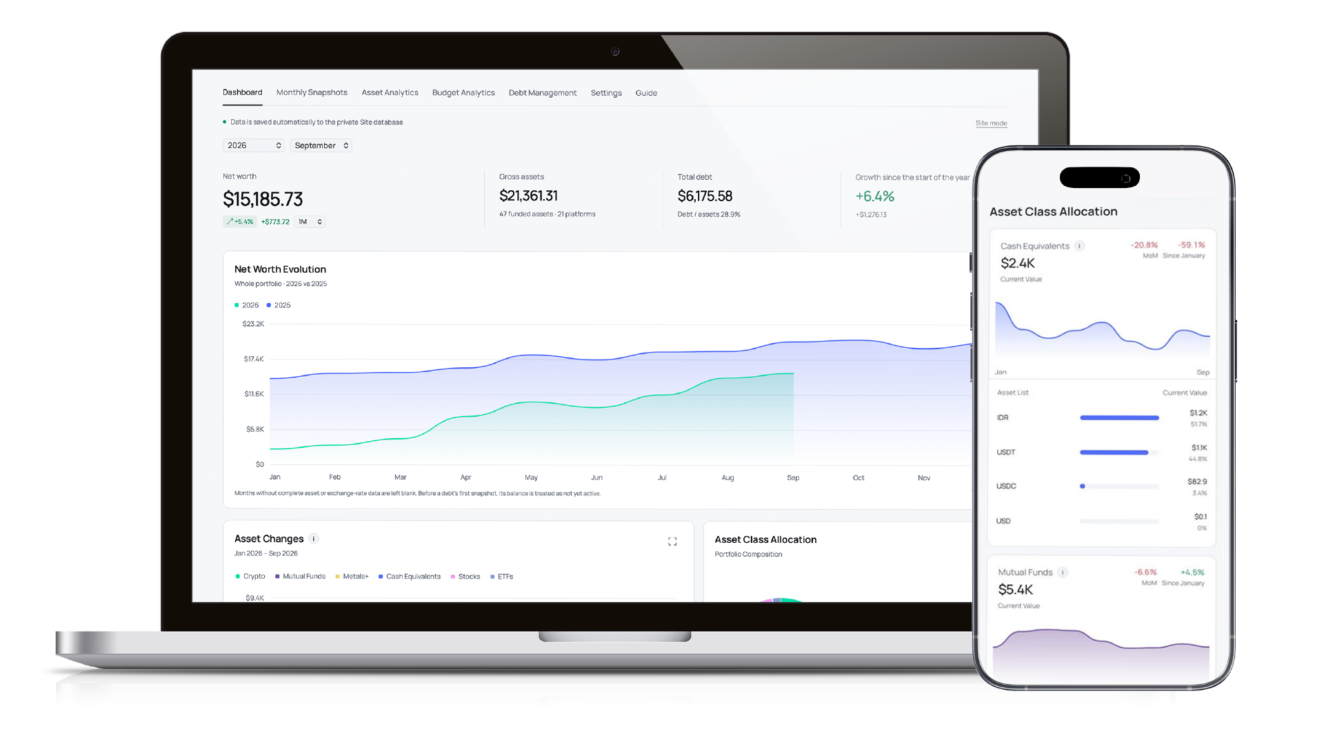 Trackyfin Dashboard di MacBook dan iPhone